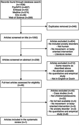 Efficacy of psychomotor therapy for children and adolescents with anxiety disorders—a systematic literature review